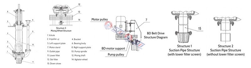 Minging Vertical Slurry Pump 250TV, China Slurry Pump Manufacturer