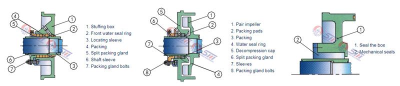 Horizontal Quality Slurry Pump, Replace 6/4 Warman Pump